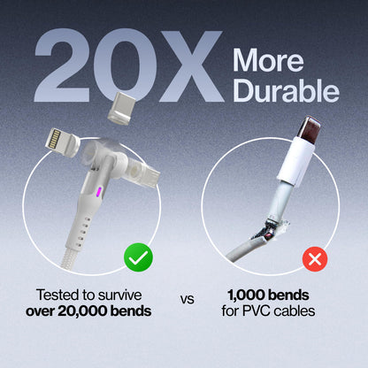 Statik 360 Pro Magnetic Charging Cable, USB-C Micro-USB Lightning Tips 100W