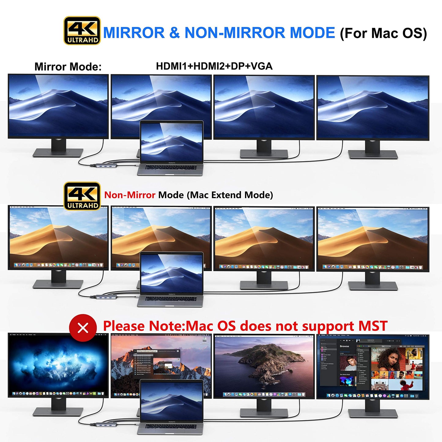 USB C to Dual HDMI Adapter,7 in 1 USB C Docking Station to Dual HDMI Displayport VGA,USB to 3USB 2.0, Multi Monitor Adapter for Dell XPS 13 15,Lenovo Yoga,Huawei Matebook X pro,etc