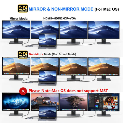 USB C to Dual HDMI Adapter,7 in 1 USB C Docking Station to Dual HDMI Displayport VGA,USB to 3USB 2.0, Multi Monitor Adapter for Dell XPS 13 15,Lenovo Yoga,Huawei Matebook X pro,etc