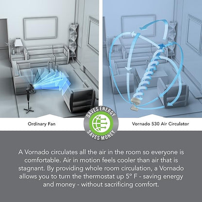 Vornado 530 Compact Whole Room Air Circulator Fan, White